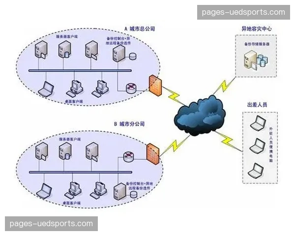 执行管控体系正向云端迁移 异地容灾备份机制成标配