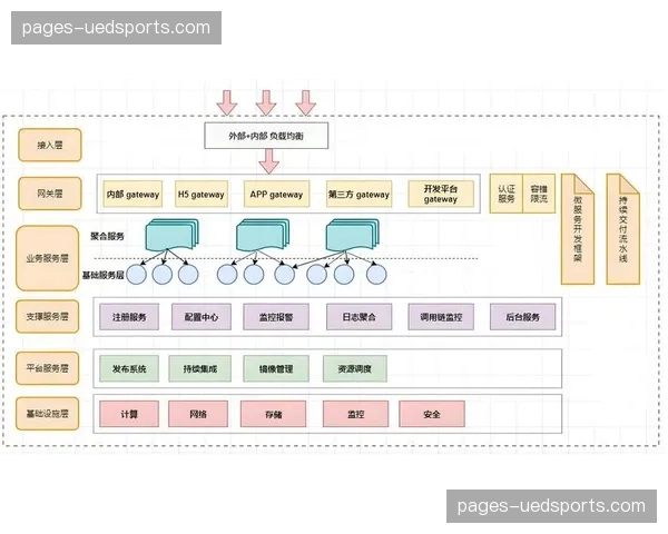 当前系统架构向微服务转型 灵活适配多类赛事场景