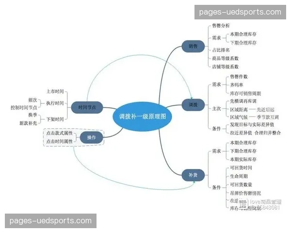 市场调整期倒逼系统精益化 冗余周边SKU被算法精准裁撤